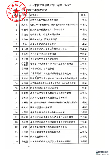校级论文评比赛结果24秋_00(1).jpg